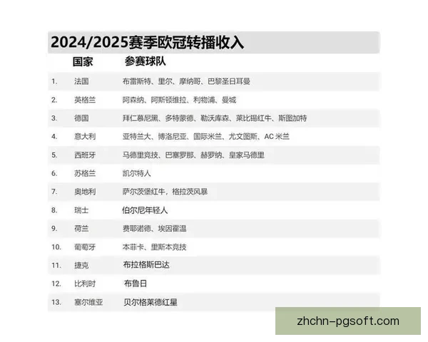 2025年欧洲冠军联赛商业收入预测及其对俱乐部和赞助商的影响分析